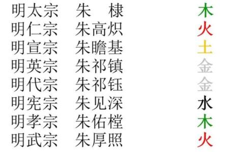 姓有的名人-姓名学-华易算命网姓名