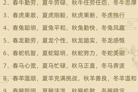 十二生肖幸运好名字-姓名学-姓名分析姓名