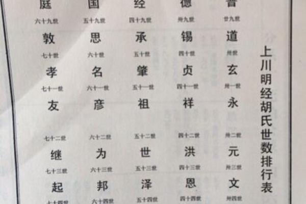 淳于家族的字辈排行和家谱记载-姓名学-华易算命网姓名