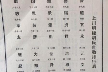 淳于家族的字辈排行和家谱记载-姓名学-华易算命网姓名