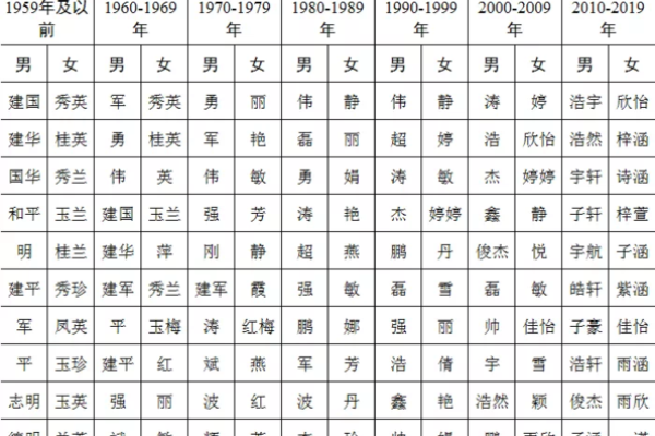 司马姓氏的家谱记载和郡望堂号-姓名学-华易算命网姓名