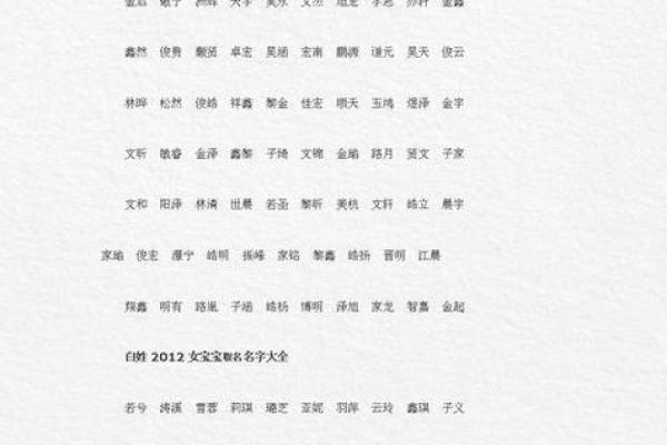 中午出生的属虎男孩如何起名，适合什么字姓名