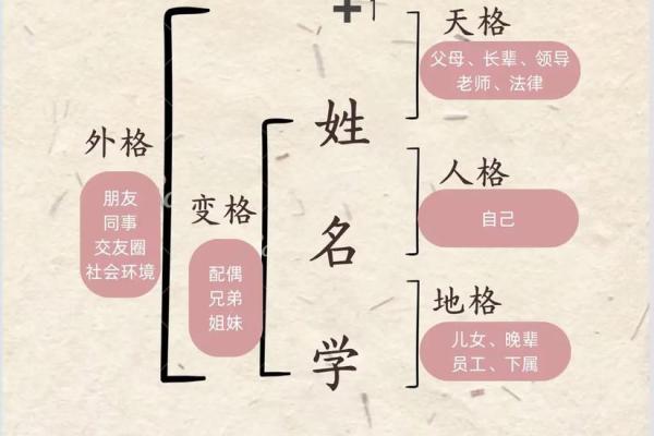 如何给宝宝取名的绝招-姓名学姓名