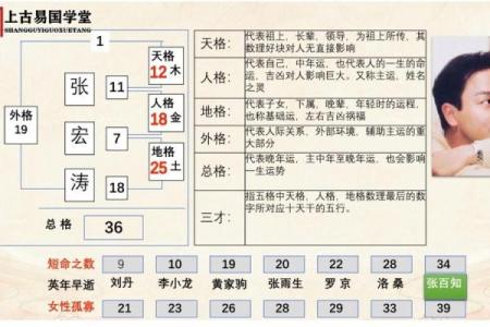 五格数理吉凶-姓名学姓名