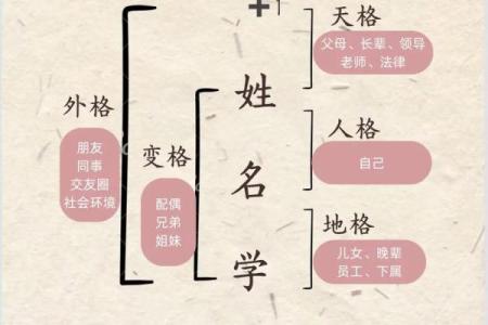 如何给宝宝取名的绝招-姓名学姓名