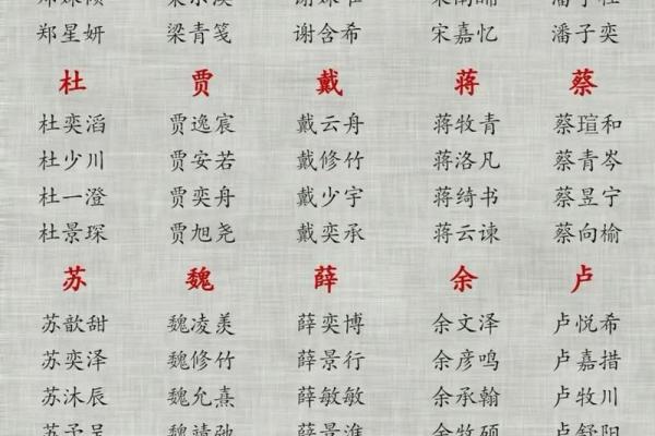 姓库的名人-姓名学-华易算命网姓名