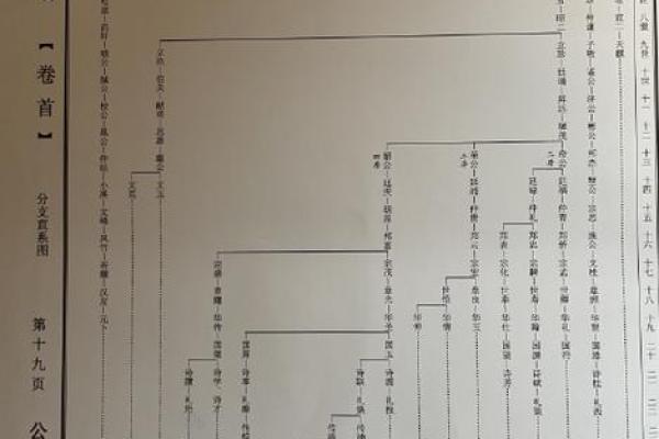 昌姓姓氏的家谱记载和郡望堂号-姓名学-华易网姓名