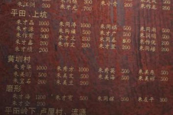 姓双的名人-姓名学-华易算命网姓名
