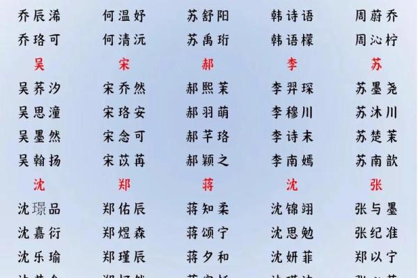 2019年5月29号子时出生的男孩起名方法姓名