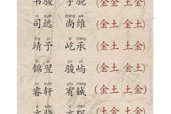 五行属土的字-五行属土的字大全-五行属土的字有哪些姓名