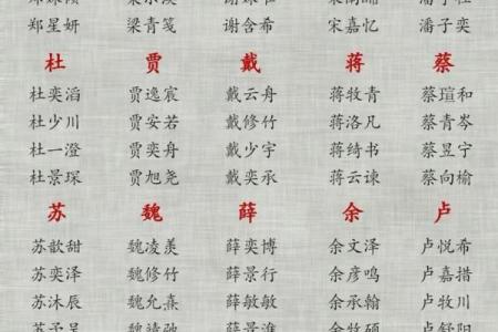 姓库的名人-姓名学-华易算命网姓名
