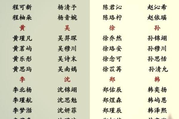 中午12点出生的属羊男孩起什么名，适合什么字姓名