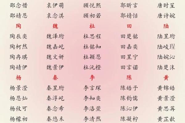 属鸡未时出生的男孩如何起名，宜用什么字姓名
