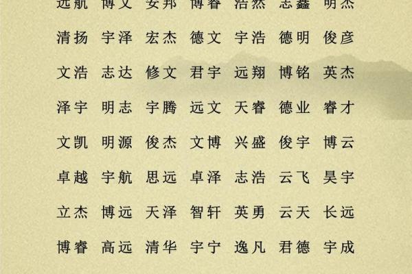 宝宝取名该如何协调配置-姓名学-华易网姓名