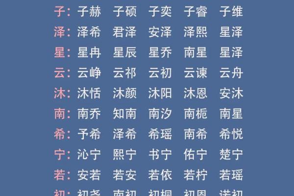 2019年6月10号丑时出生的男孩应该起什么样的名字姓名