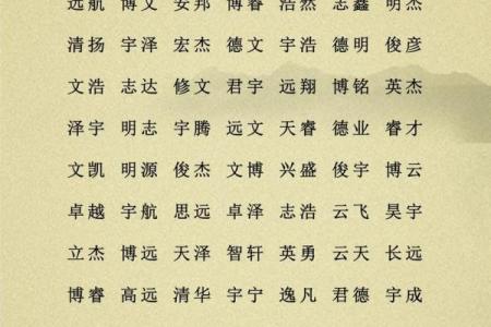 宝宝取名该如何协调配置-姓名学-华易网姓名