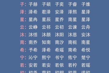 2019年6月10号丑时出生的男孩应该起什么样的名字姓名