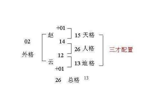 如何给一个新品牌起个好名字-姓名学-华易网姓名