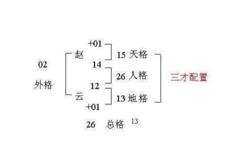 如何给一个新品牌起个好名字-姓名学-华易网姓名