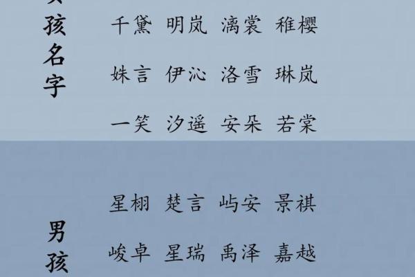 2019年3月19号申时出生的男孩起名时要注意什么姓名