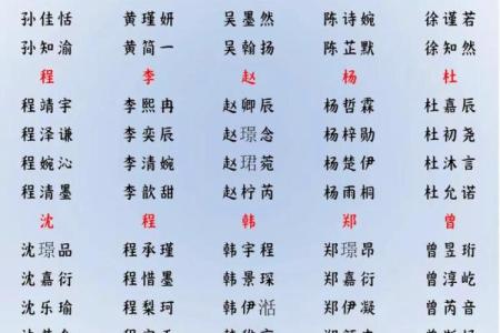 2019年3月18号亥时出生的男孩如何起名姓名