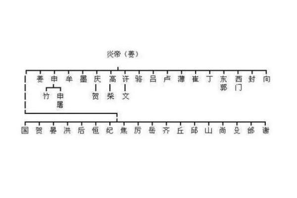 姓邱的名人-姓名学-华易算命网姓名