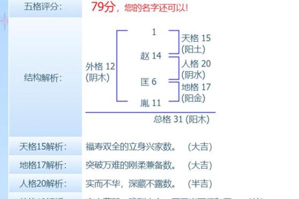 姓上官的名人-姓名学-华易算命网姓名
