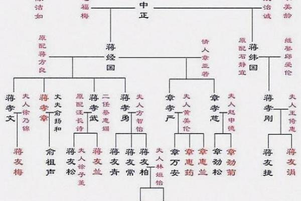 殷姓氏的家谱记载和各支始祖-姓名学-华易网姓名