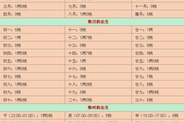 2019年4月23号寅时出生的男孩要怎么起名字姓名