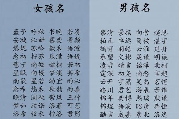 2019年3月21号午时出生的女孩如何起名姓名