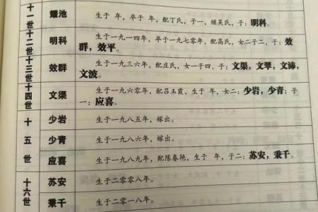 郁姓女孩名字大全-郁姓女孩起名字大全-郁姓名字大全姓名
