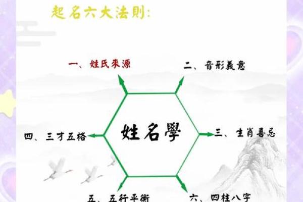 名字要讲究五行配合-姓名学-华易网姓名