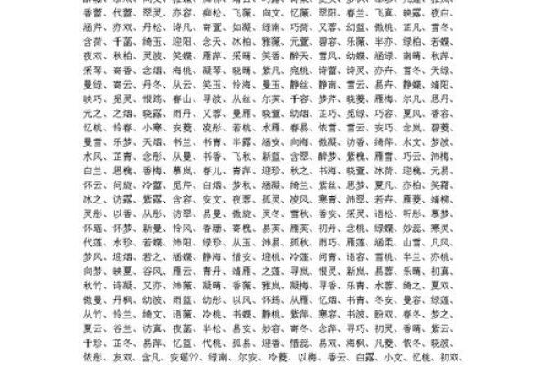 王姓女孩名字大全-王姓女孩起名字大全-王姓名字大全姓名