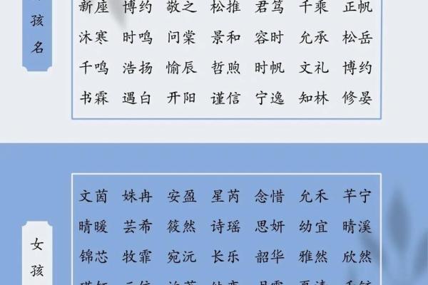 2019年3月20号卯时出生的男孩起名方法姓名