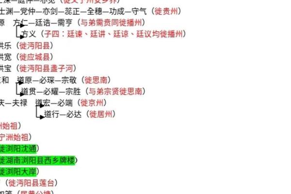 有氏的人主要迁徙位置和郡望堂号-姓名学-华易网姓名