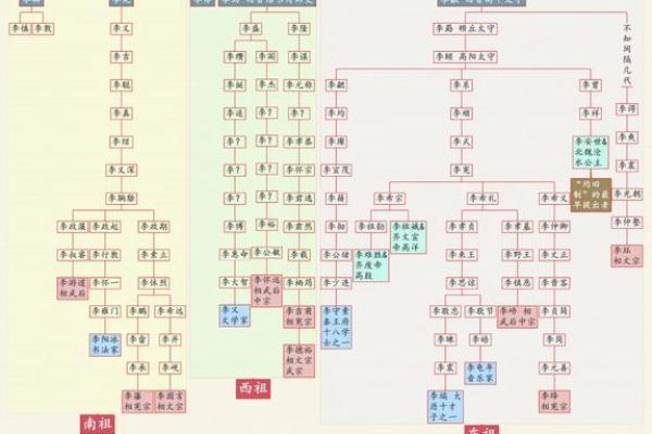 有氏的人主要迁徙位置和郡望堂号-姓名学-华易网姓名