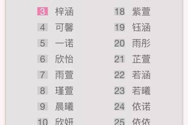 2019年3月23号亥时出生的男孩如何起名姓名