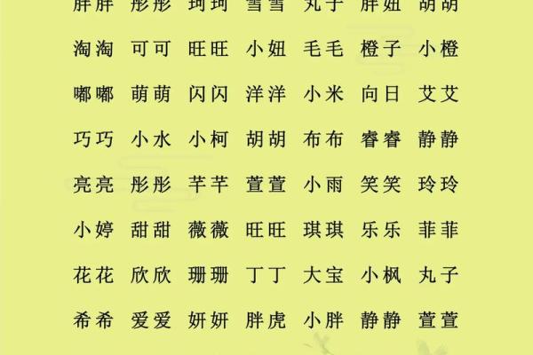 费姓男孩名字大全-费姓男孩起名字大全-费姓名字大全姓名