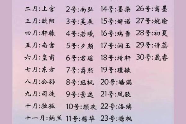 2019年3月27号申时出生的男孩应该起什么样的名字姓名