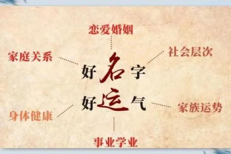 姓名和吉凶有什么关联-姓名学-华易算命网姓名
