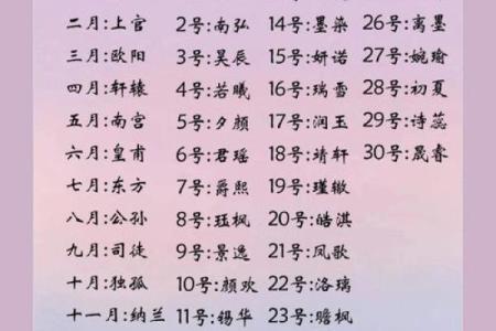 2019年3月27号申时出生的男孩应该起什么样的名字姓名