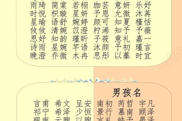 2019年4月6号丑时出生的男孩起名方法姓名