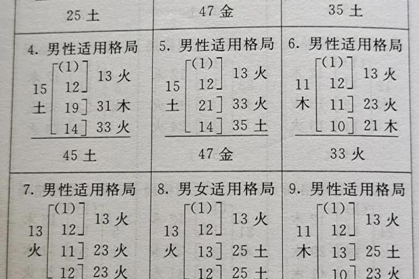 81个数理含义详细解析-姓名学-姓名分析姓名