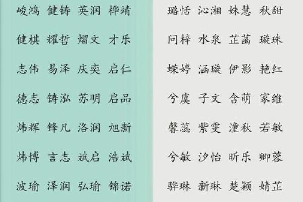 2019年5月10号卯时出生的男孩起名时要注意什么姓名