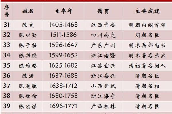 姓诸的名人-姓名学-华易算命网姓名