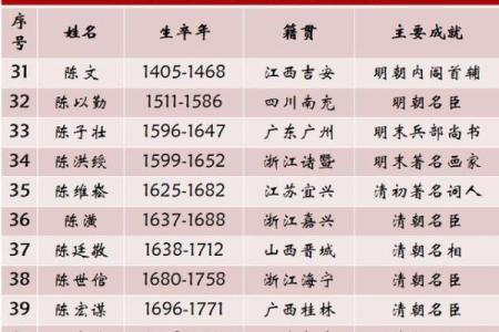 姓诸的名人-姓名学-华易算命网姓名