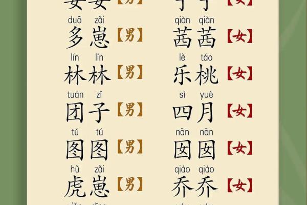 2019年3月28号未时出生的男孩如何起名姓名