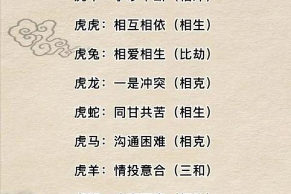 中午12点出生的属虎男孩如何起名，宜用什么字姓名