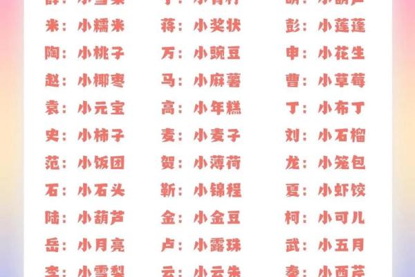 给孩子起个可爱的小名-姓名学-华易网姓名