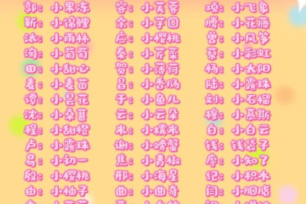 给孩子起个可爱的小名-姓名学-华易网姓名